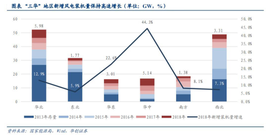 用电量大gdp就高吗_今年用电量增速为何持续高于GDP和工业增速 得益于新经济(2)