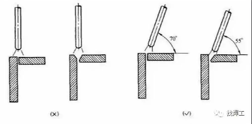 焊工晋级各个位置焊接时的最佳运条角度高级焊工基本都会