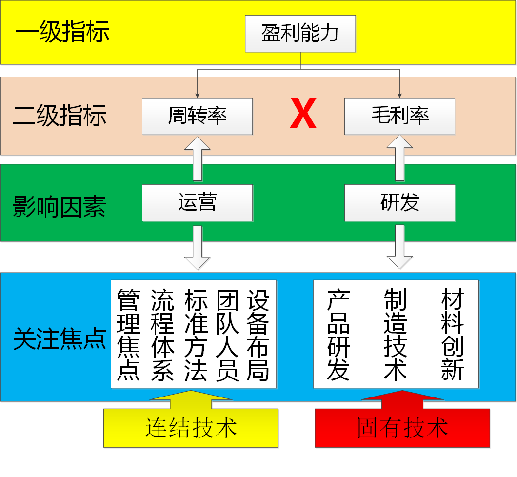 常驻流动人口 管理 简报_常驻人口登记表(3)