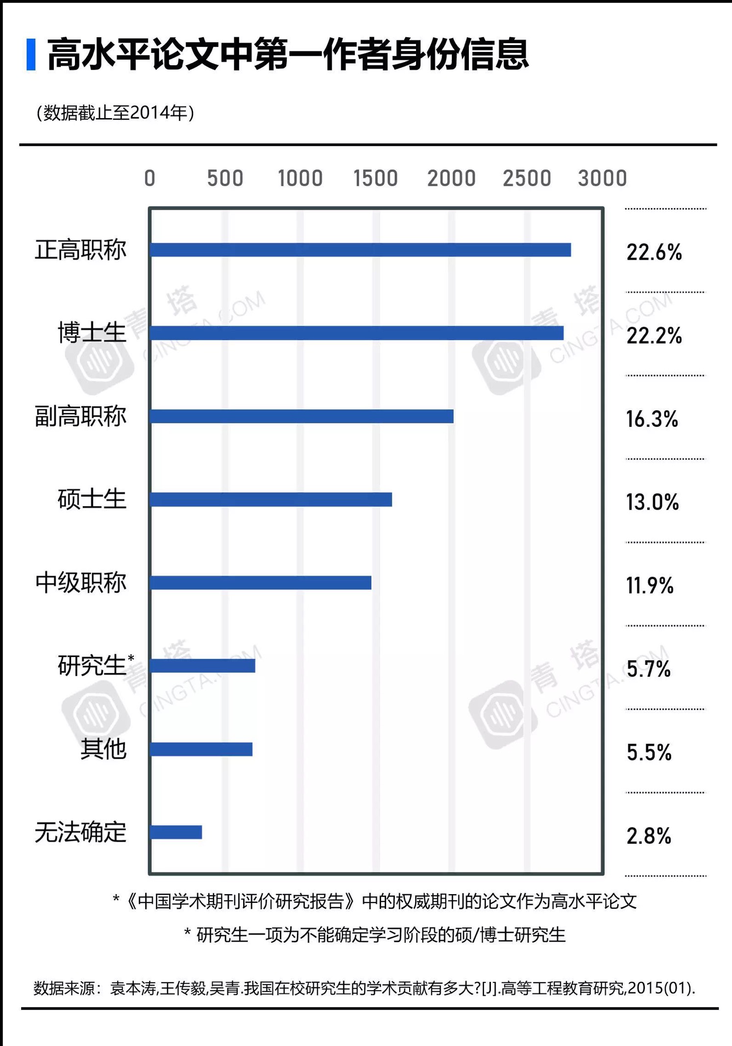 不发论文不能毕业？中国研究生过不去的“论文关”