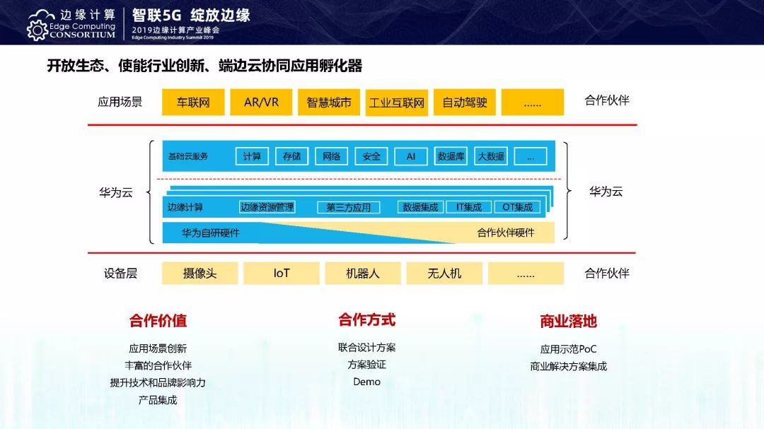 峰会干货丨无处不在的智能边缘云 5g ai时代的基础设施