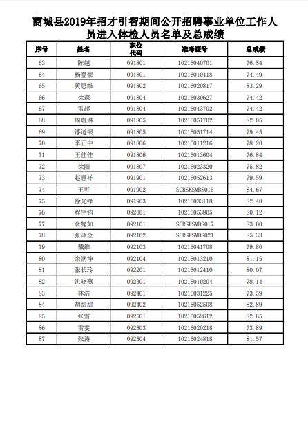 商城县人口有多少_刚刚 河南省158个县区人口排名出炉 快看濮阳五县四区排第