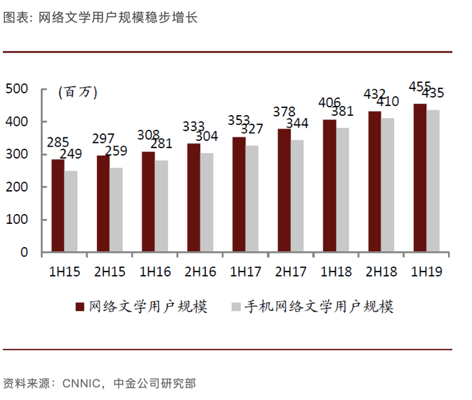 “网文”这块大蛋糕字节跳动终于对它下手谈球吧体育了(图3)