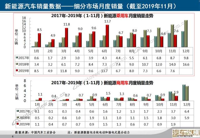 2019太阳能销量排行榜_2019年10月薪能源车销量排行榜