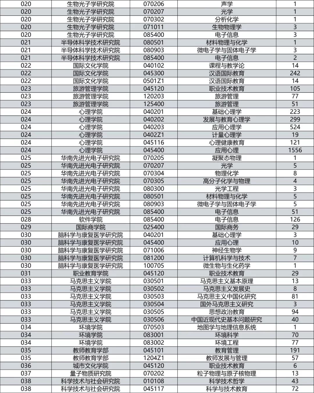 人口数量 英语_中国人口数量变化图