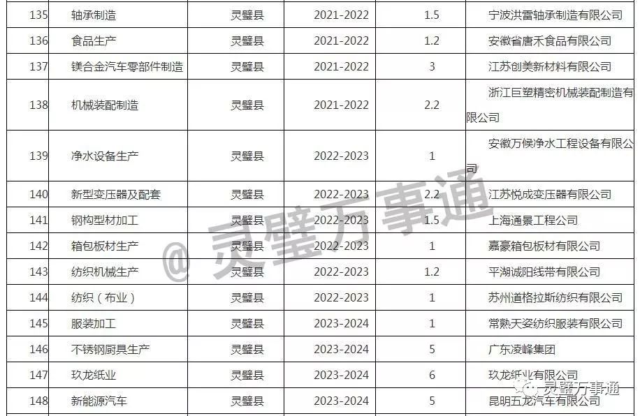 灵璧人口_灵璧县第七次全国人口普查公报(2)