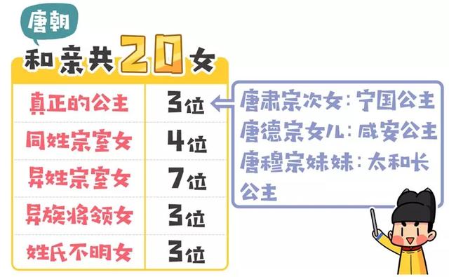 公主外嫁和亲，皇帝舍得吗？古装剧最糊弄人的，就是编这样的历史