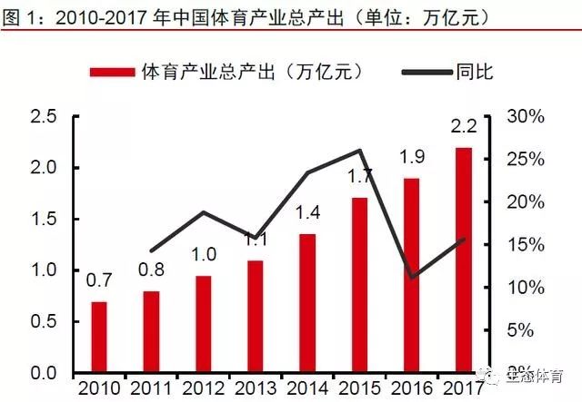 中国2020体育产业gdp_2020年中国gdp