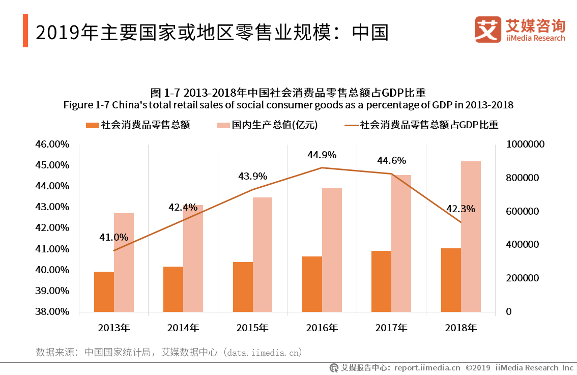 中国gdp案例_必读 WHO预测到2030年韩国人平均寿命率先超过90岁(2)