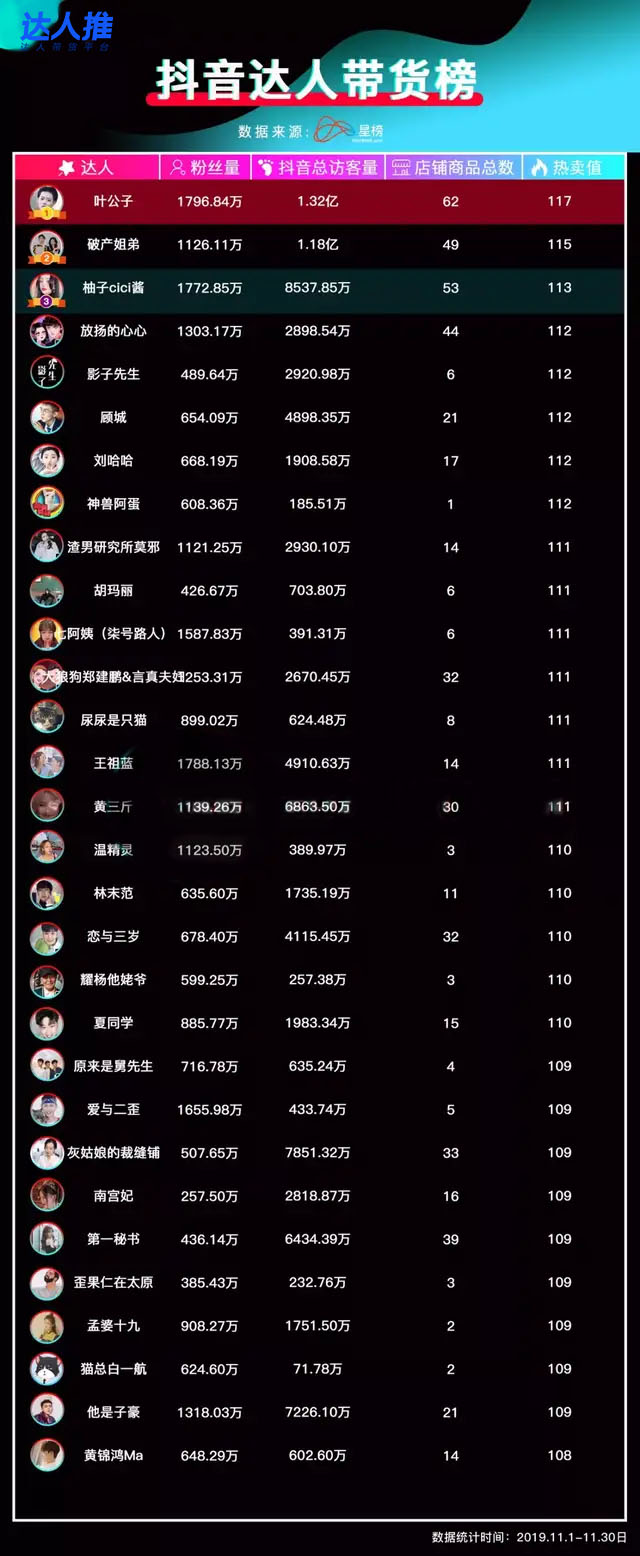 抖音当前购买人数过多什么意思啊 抖音当前购买人数过多什么意思啊