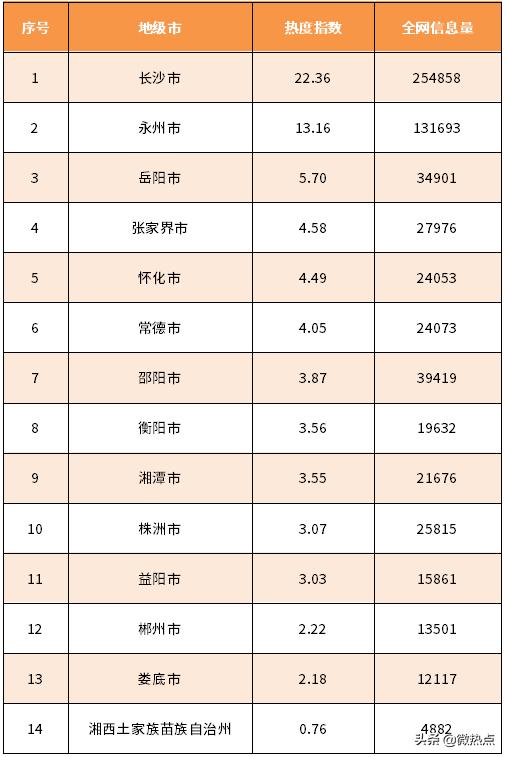 湖南镇排名_湖南旅游景点排名前十(2)