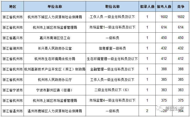 温州人口一共_温州各区人口(3)