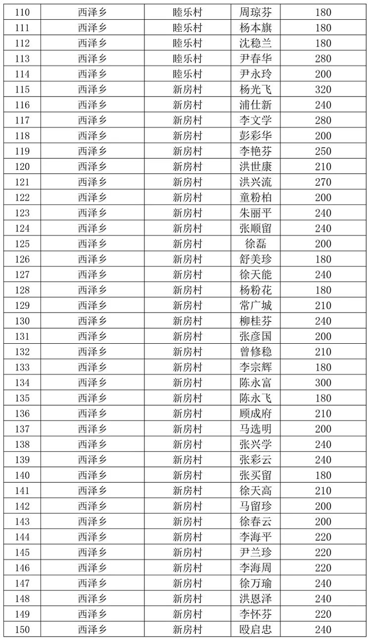 宣威市人口全国排名_宣威市地图(2)