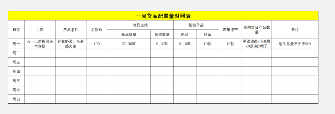 想要提高直播转化率其实选品也有窍门