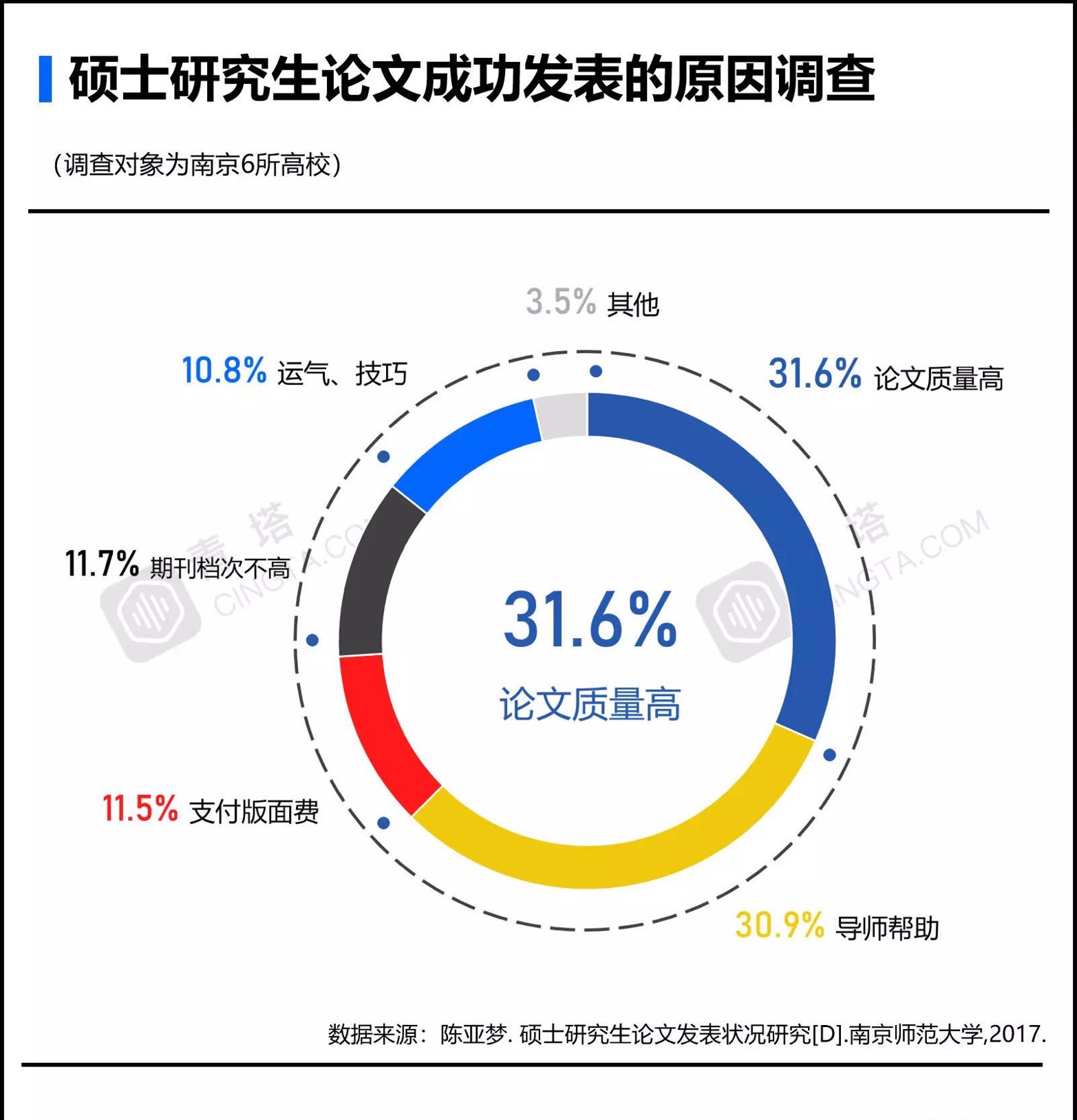 不发论文不能毕业？中国研究生过不去的“论文关”