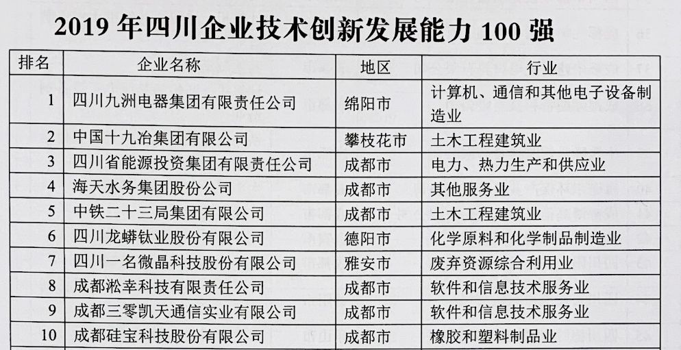 四川国企排名(3)