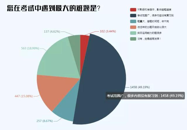 人口越多竞争越残酷_做事情越多越错图片