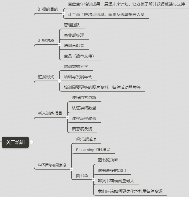 数据诊断模型怎么搭_诊断证明