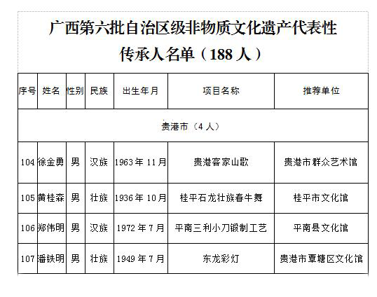 壮族历年人口_壮族人口分布图(3)