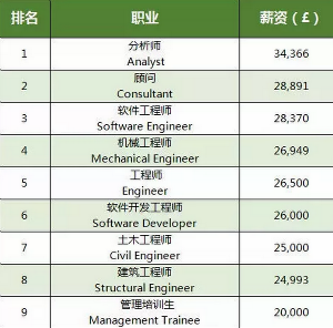 英大学排名_世界排名前100的大学