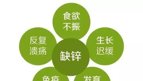 宝宝吃手是因为缺锌没准是这几种原因到了这个月龄要及时纠正