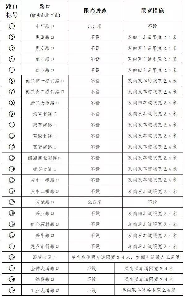 板芙社区有多少人口_台湾有多少人口