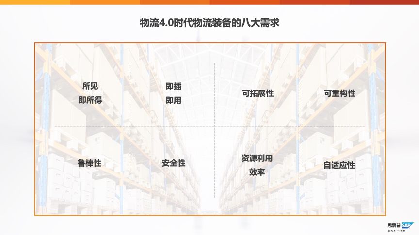 干货工业40发展回顾及其对物流装备业的启示