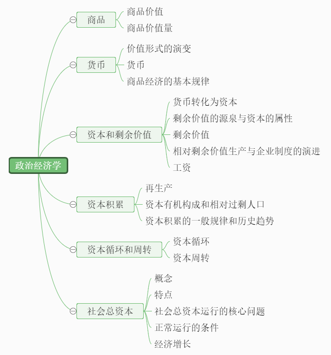 思维导图模板分享教你如何免费下载