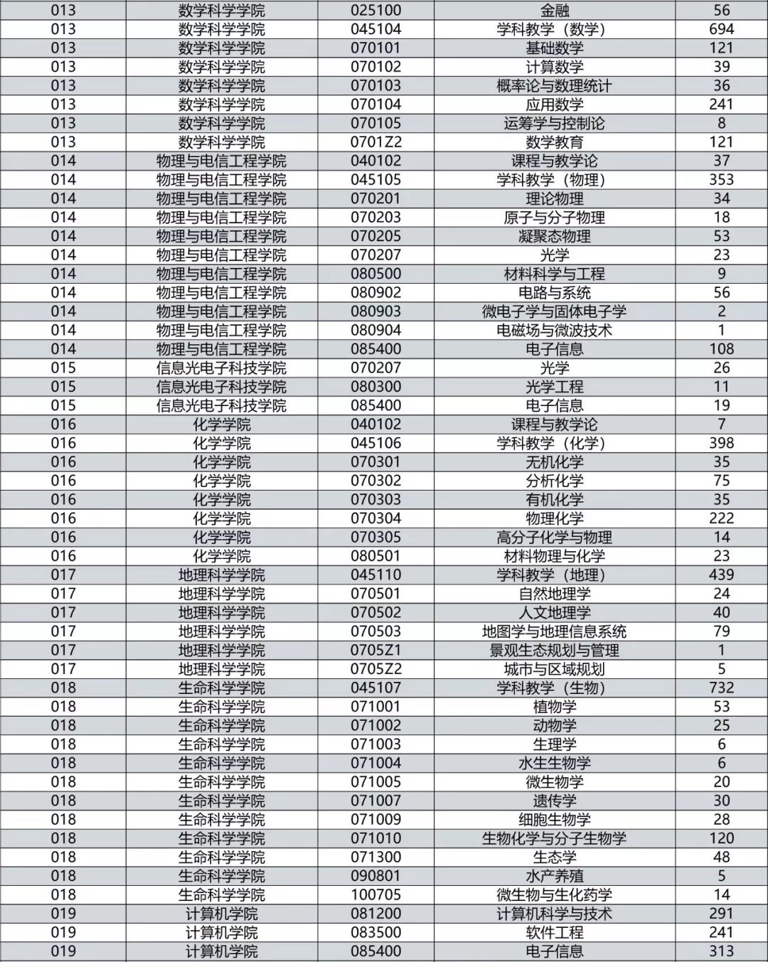 人口数量增多 英语_人口增多