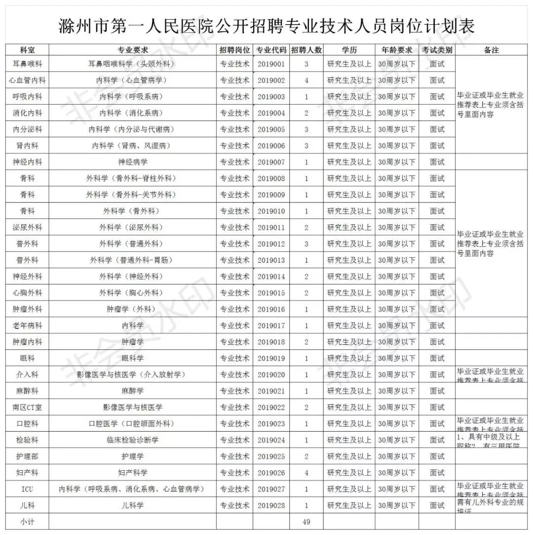 滁州多少人口_2019年滁州市常住人口为414.7万人 城镇化率达54.54(3)