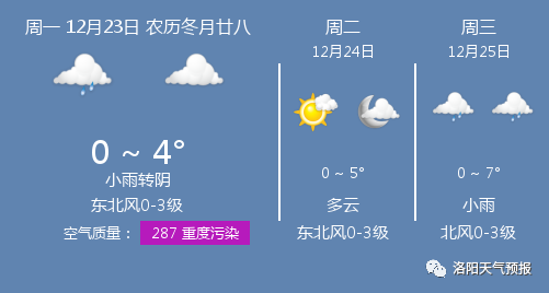 安阳天气预报12月 fd3510ebf4b04c7f88d8300c08ece9f6.png
