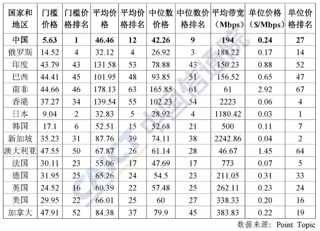 现存复姓人口排表_2019年全国户籍人口 百家姓 排名 姓名使用频率 新生儿姓名(3)