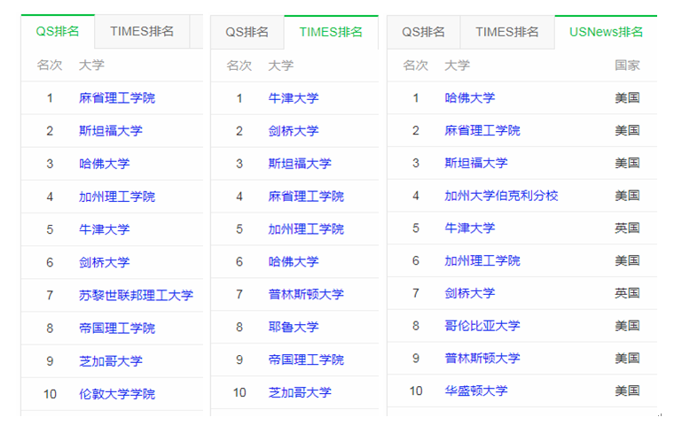 中国最美大学排名前十 00831fac762f467bb32ee8be3f22528a.png