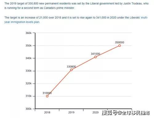 2021加拿大人口多少_2021加拿大发展研究报告(3)