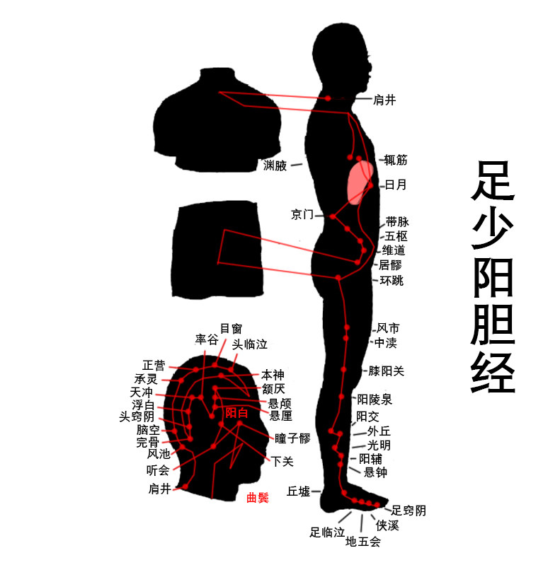早敲胆经,晚揉肝经:4个对应动作,中医手把手教你做