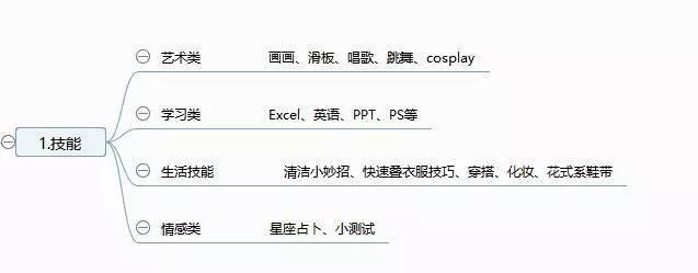 鸿州谈抖音：抖音怎么玩？1张图说清13种最新套路玩法