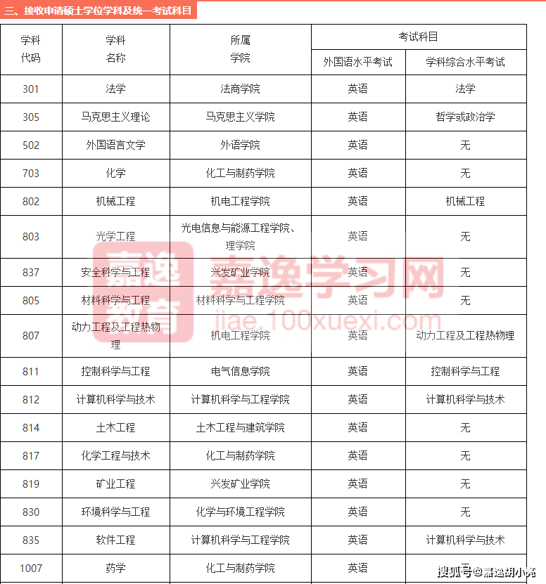 什么是同等学力表 061d2a7200ae4fe396dc175bc185b830.png