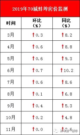 蚌埠2020gdp2180_蚌埠2020特产图片