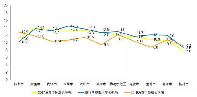 杨陵人口数_杨陵火车站(3)