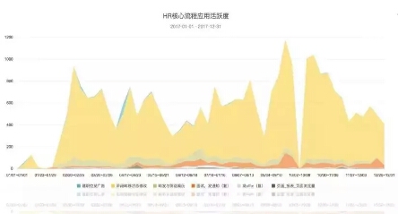 北森招聘系统_北森招聘管理系统高效服务链家16W 人的招聘总量(5)