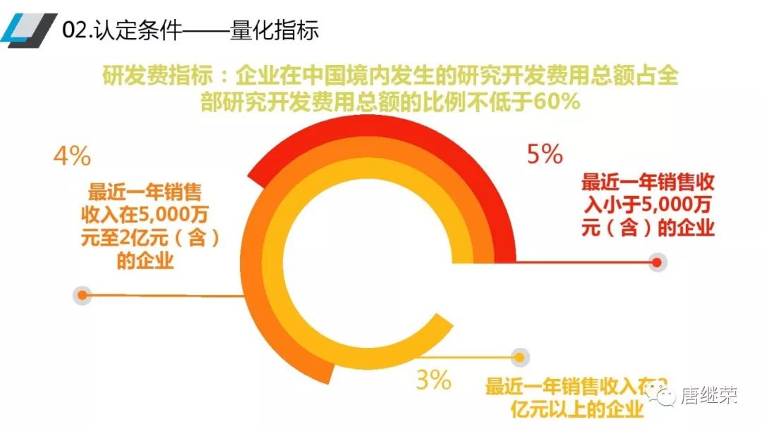 税收汇算gdp吗_税收手抄报