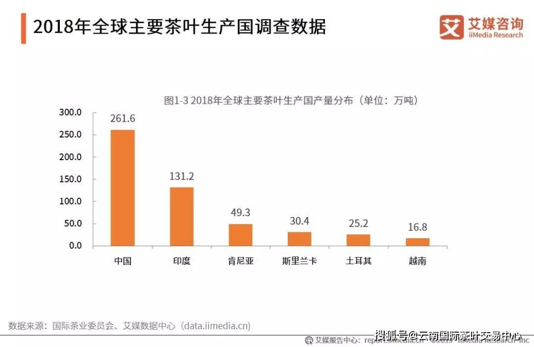 gdp需要数据处理嘛_近十年中国gdp数据图