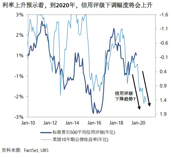 gdp>gnp_第一季度GDP高于预期(2)