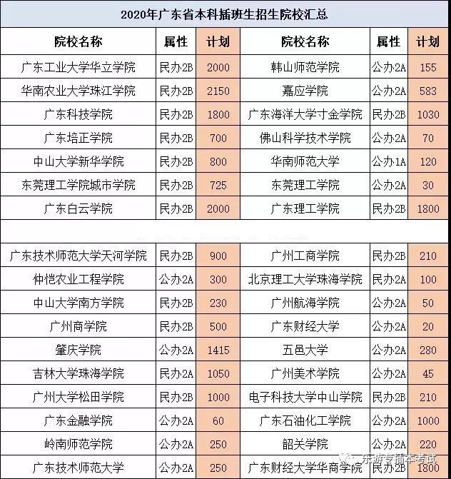 2021专插本报名人口_人口老龄化(3)