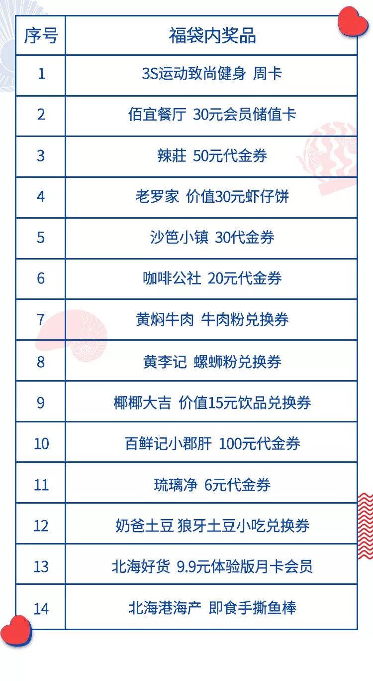 周边|速抢！最后1天！北海限量版福袋仅29.9元！