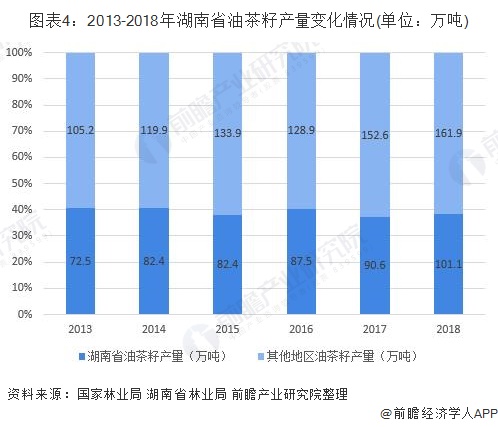 湖南槟榔产业占gdp_重磅 一级致癌物槟榔迎来广告禁令 看完还敢吃吗(2)