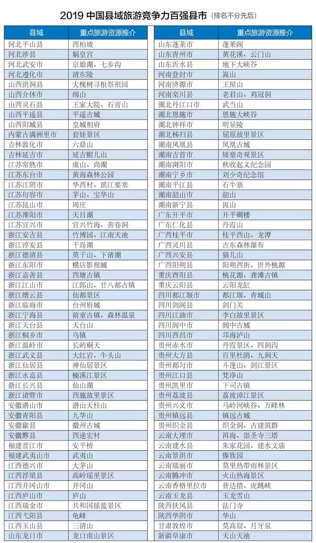 大理州经济普查经济总量修订_大理州地图(3)