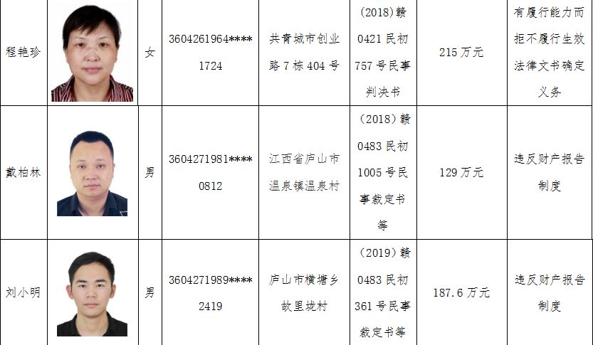 九江人口六普(3)