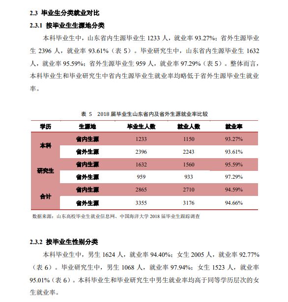 每日一校丨中国海洋大学 海纳百川,取则行远