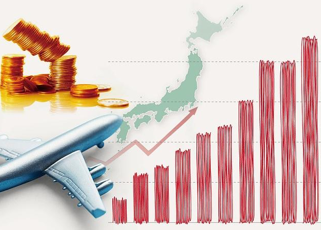经济总量增长 房价必然增长_经济增长图片